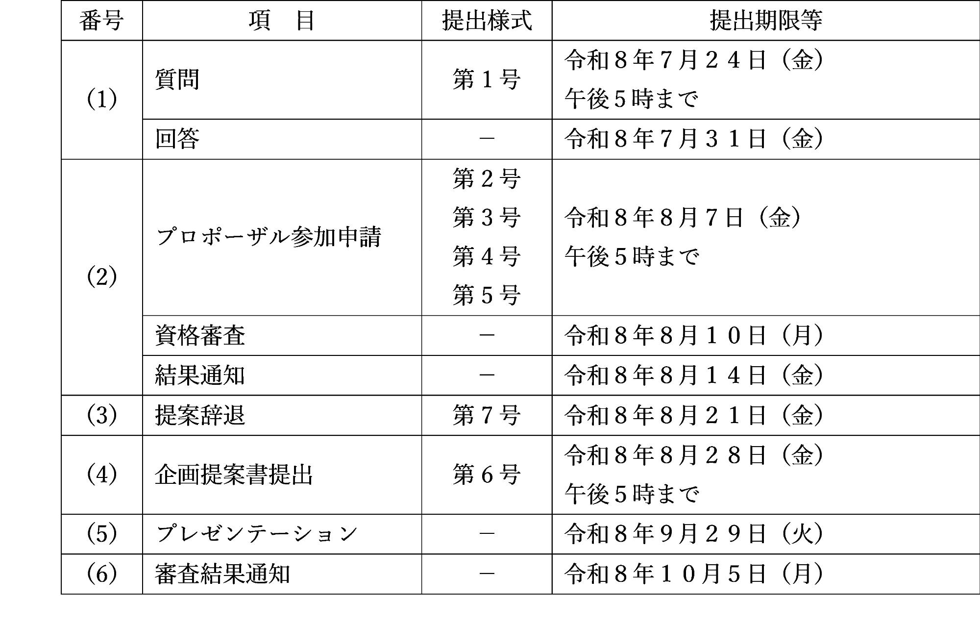 スケジュール表