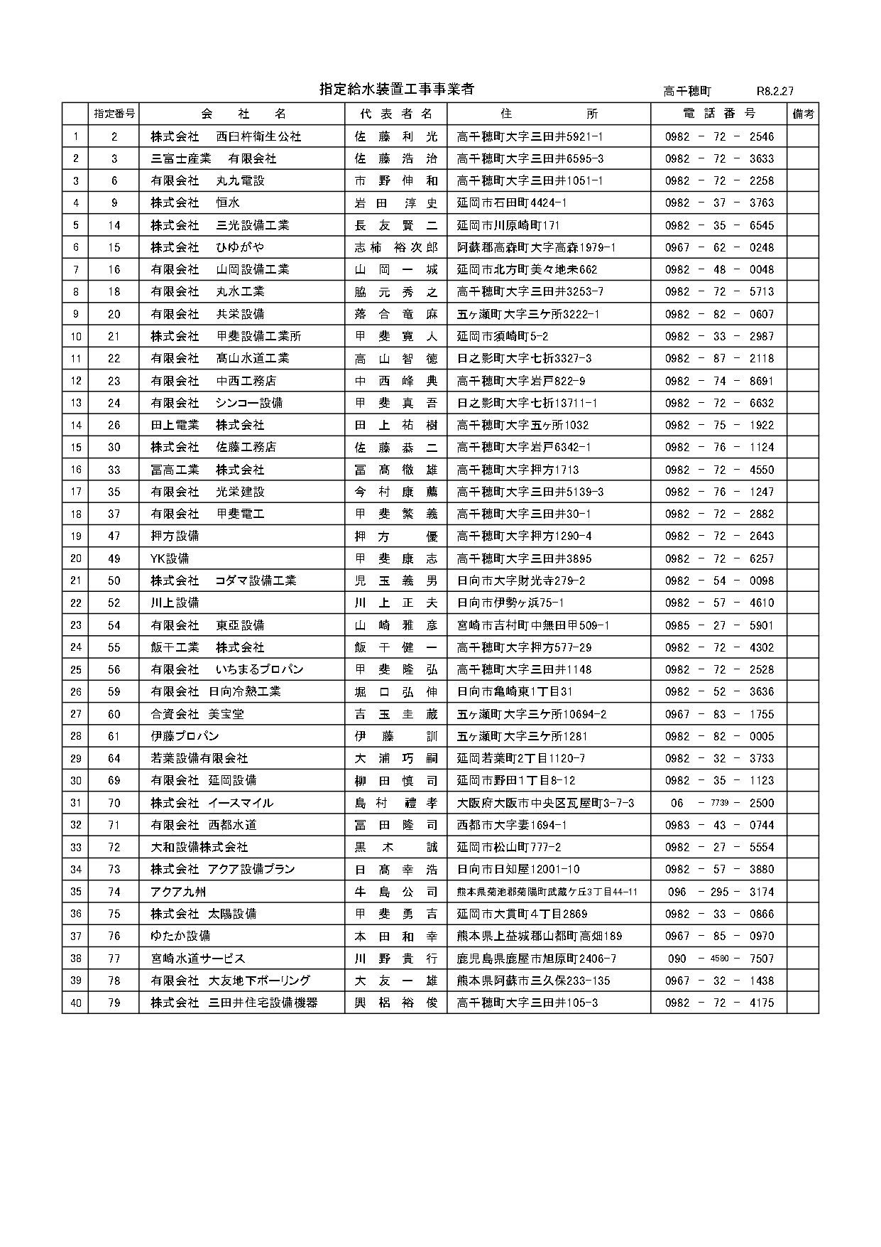 指定給水装置工事事業者一覧