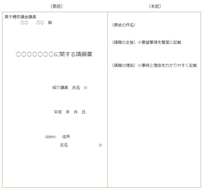 請願書・陳情書の書き方の例