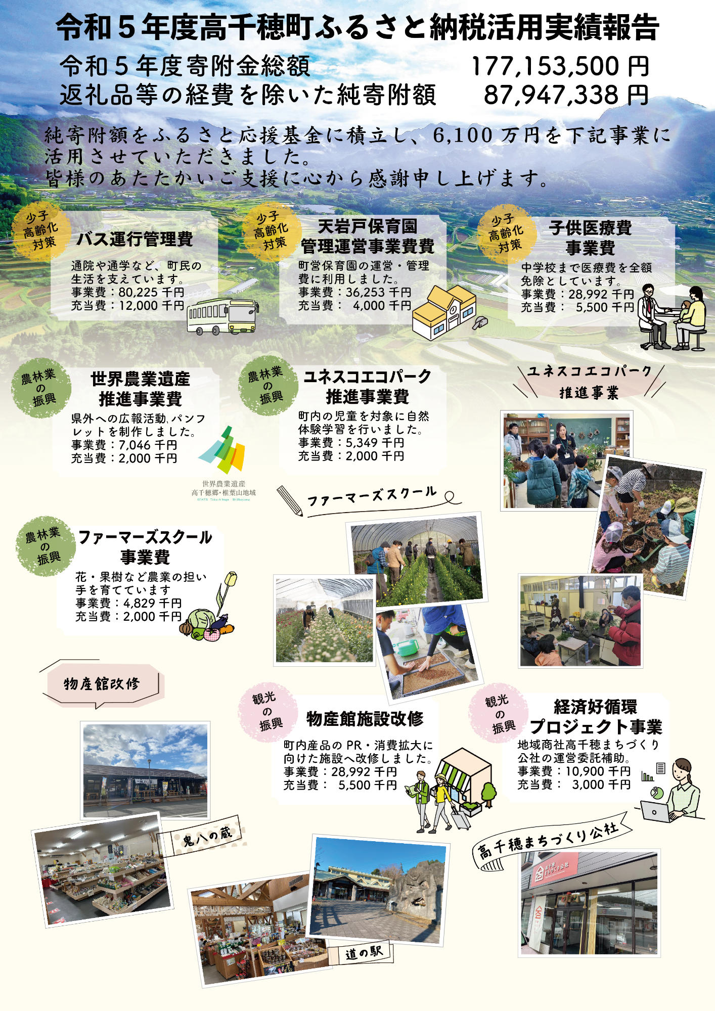 令和5年度ふるさと納税寄附金活用実績報告