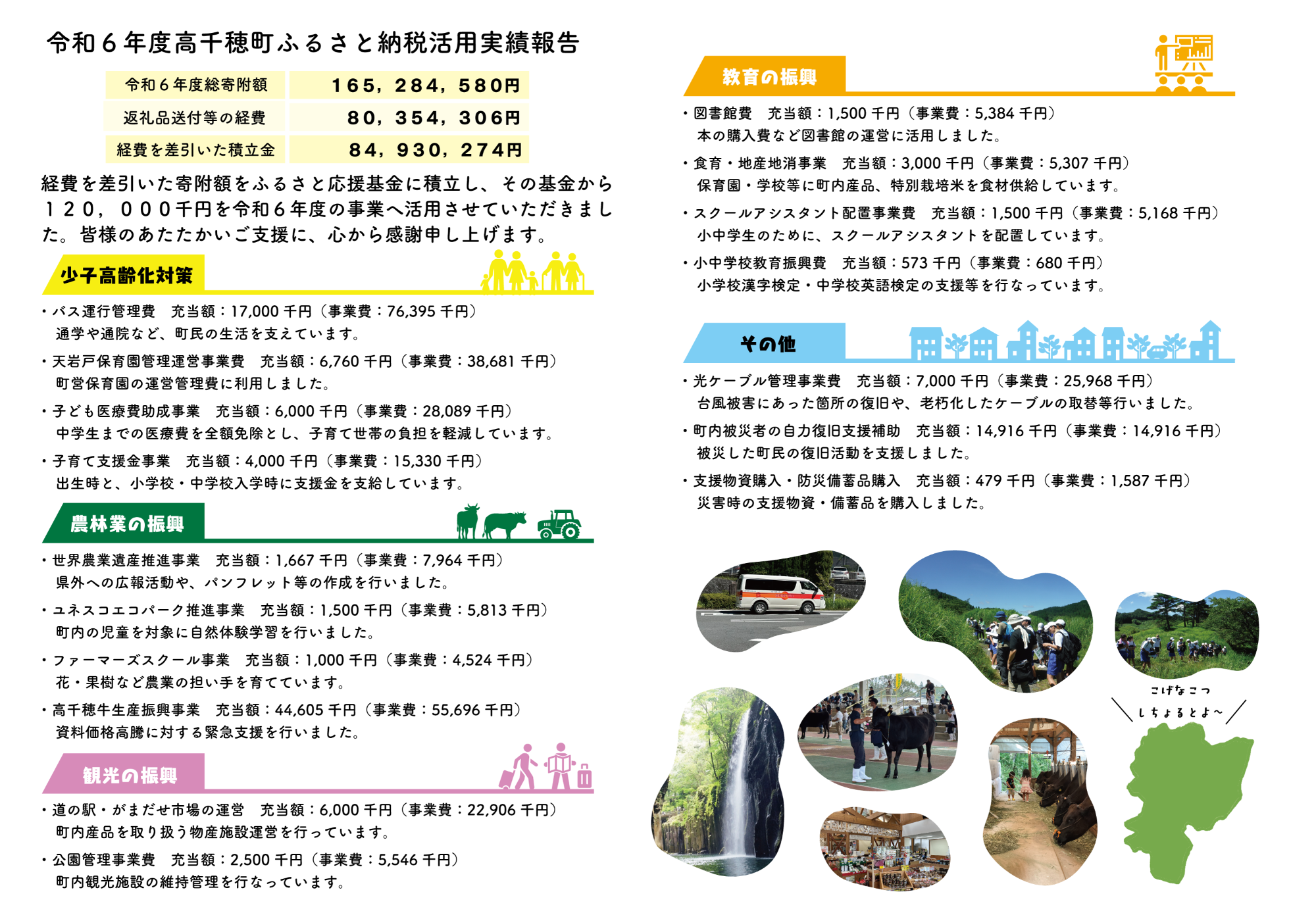 令和6年度ふるさと納税寄附金活用実績報告