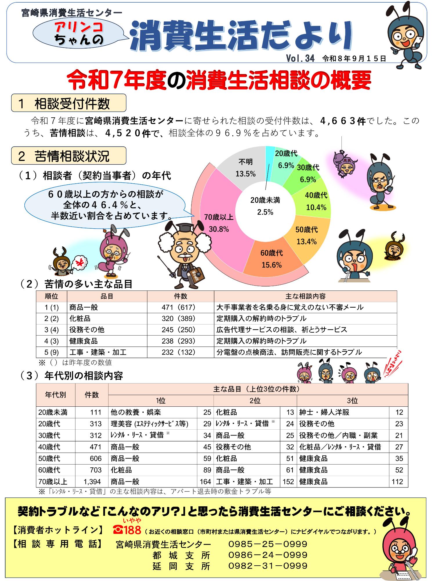 アリンコちゃんの消費生活だより